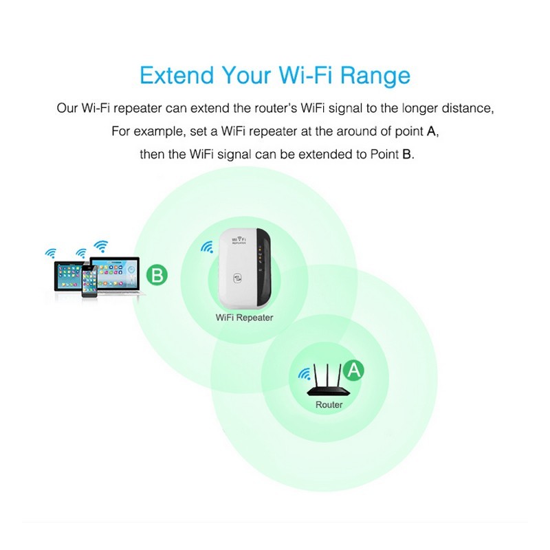 Wifi Repeater Wifi Signal Amplifier - Electronics