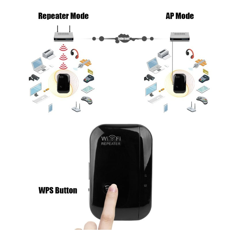 Wifi Repeater Wifi Signal Amplifier - Electronics